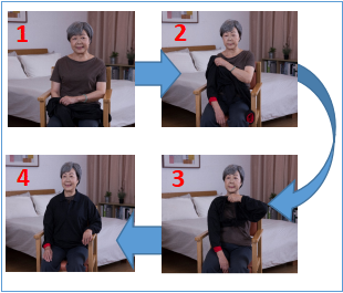 The four steps of one-handed dressing technique for upper garment Step 1: Elderly sit on a chair and put the back of pullover on her knees Step 2: Place the affected limb into the garment first, then put on the unaffected limb Step 3:Use the unaffected limb to slip the garment over the head Step 4: Pull down the garment and adjust